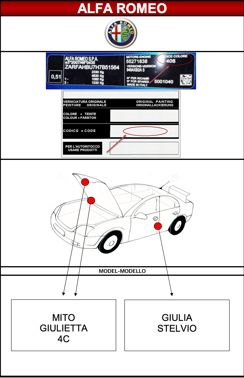 Emplacement code peinture carrosserie Alfa Roméo MSRP FRANCE