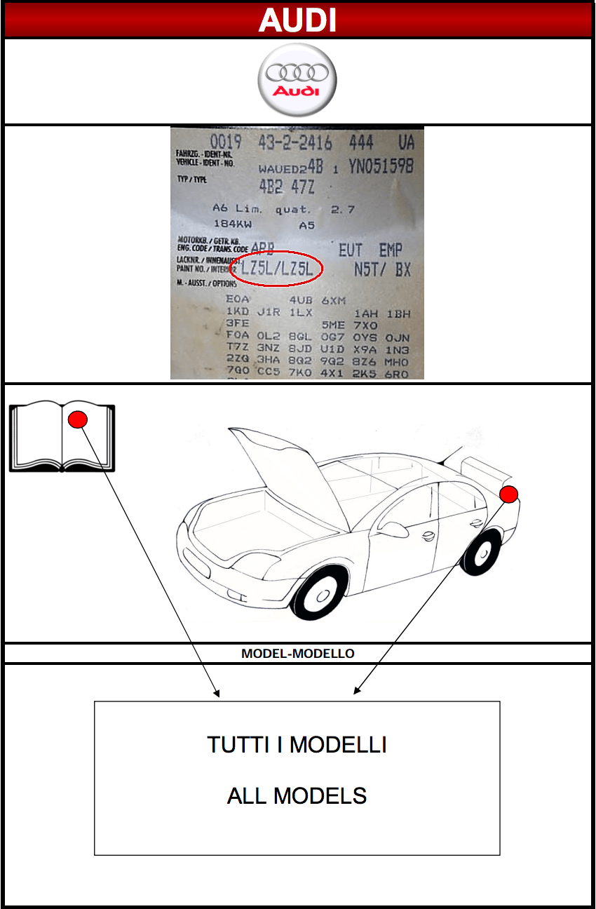 Emplacement code peinture carrosserie Audi MSRP FRANCE
