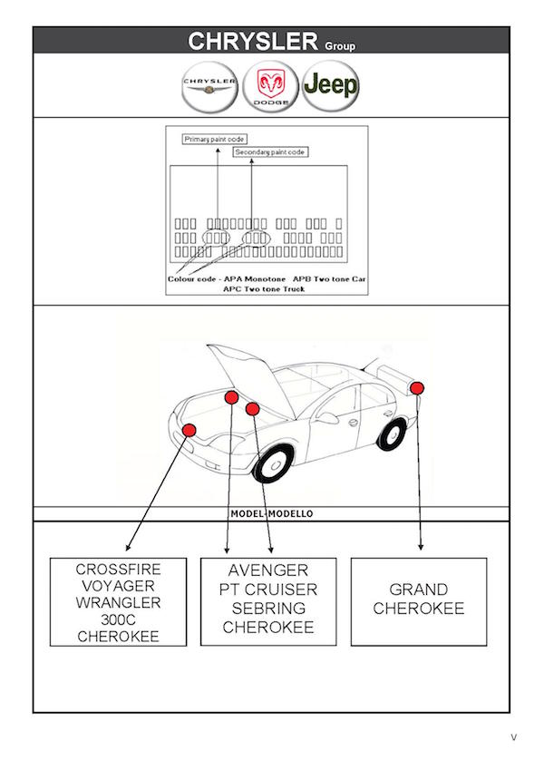 Emplacement code peinture carrosserie Dodge MSRP FRANCE