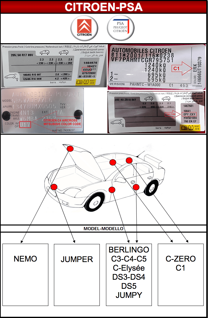 Emplacement code peinture carrosserie Citroën MSRP FRANCE