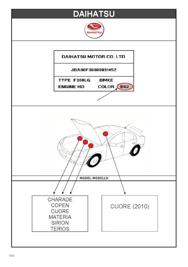 Emplacement code peinture carrosserie Daihatsu MSRP FRANCE