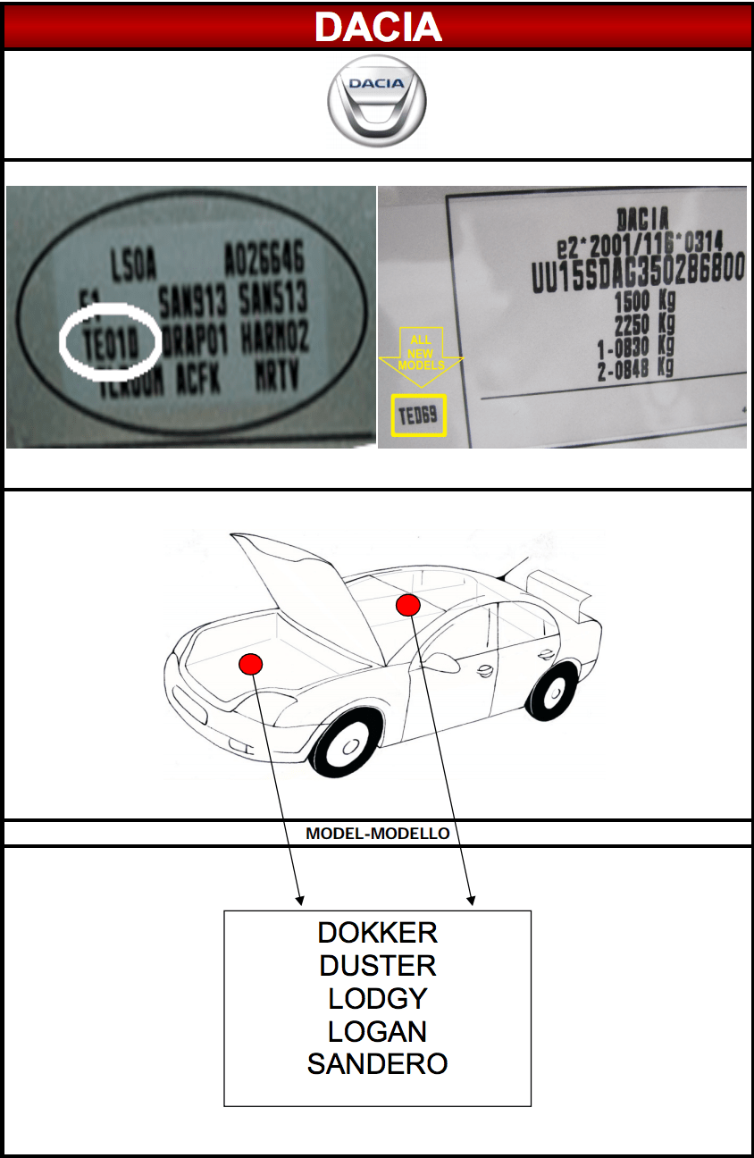 Emplacement code peinture carrosserie Dacia MSRP FRANCE