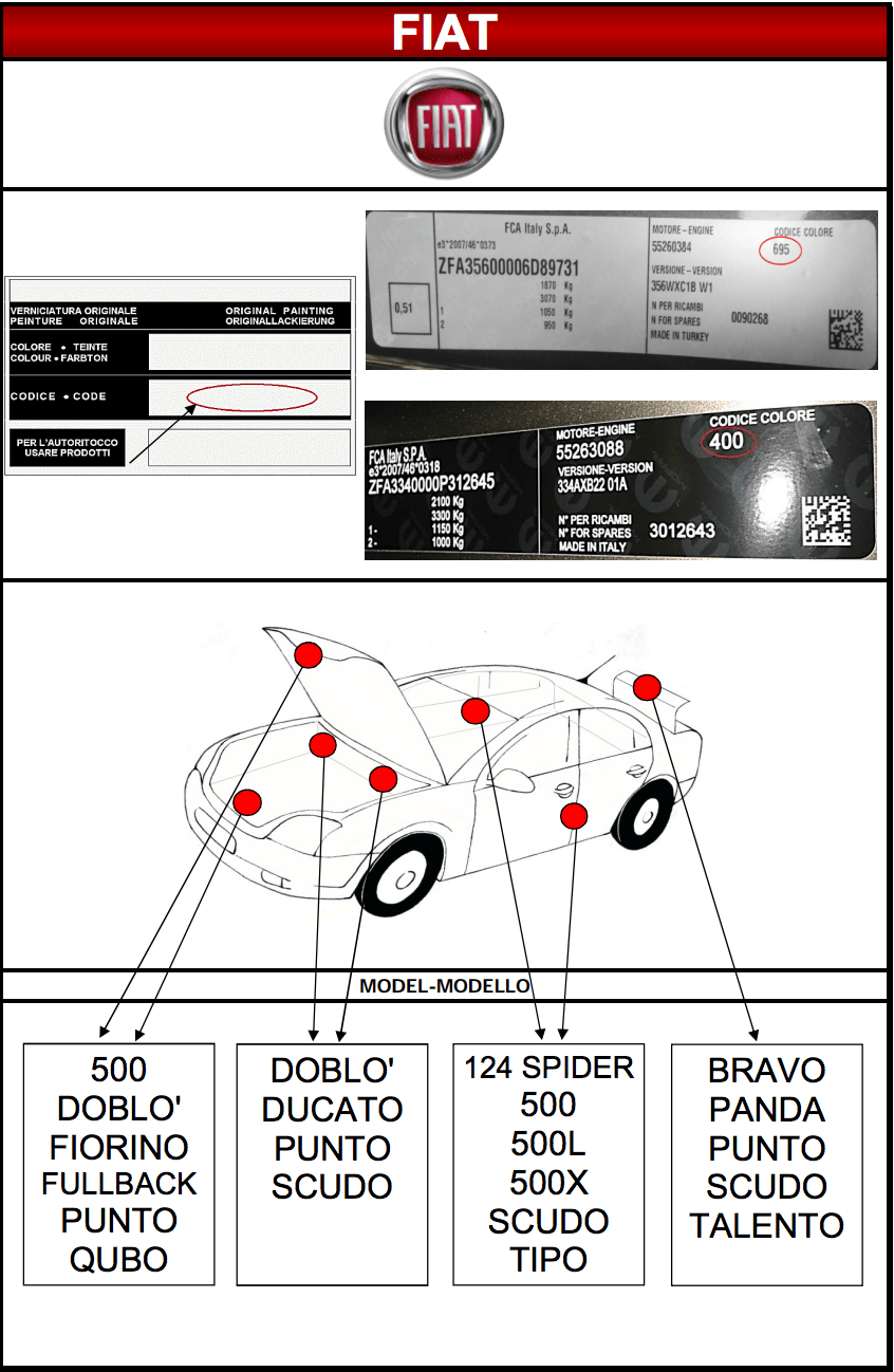 Emplacement code peinture carrosserie Fiat MSRP FRANCE
