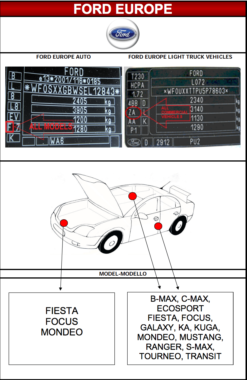Emplacement code peinture carrosserie Ford MSRP FRANCE