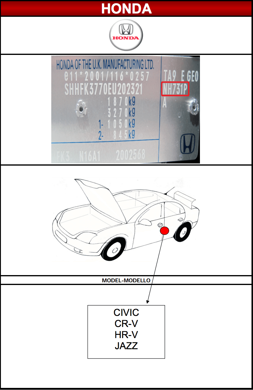 Emplacement code peinture carrosserie Honda MSRP FRANCE