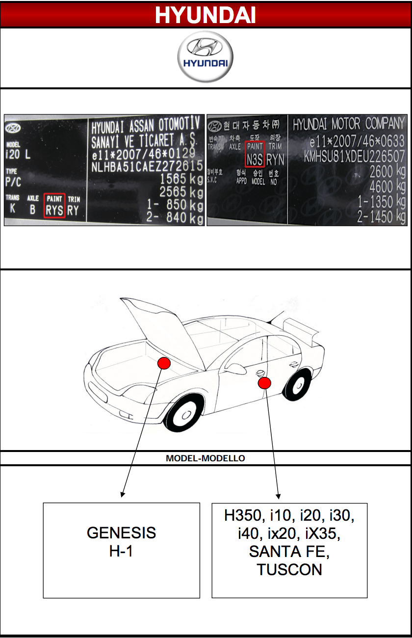 Emplacement code peinture carrosserie Hyundai MSRP FRANCE