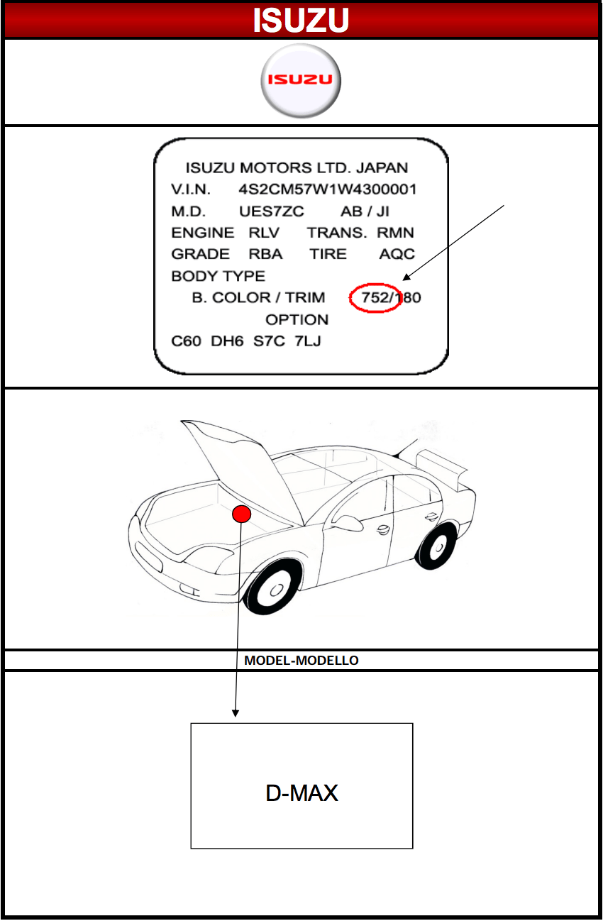 Emplacement code peinture carrosserie Isuzu MSRP FRANCE