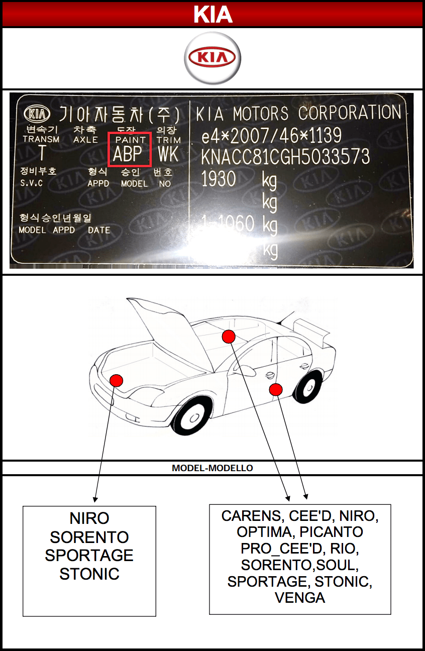 Emplacement code peinture carrosserie Kia MSRP FRANCE