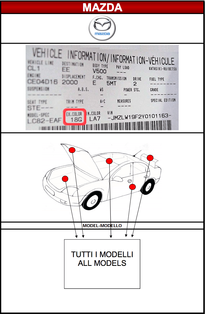 Emplacement code peinture carrosserie Mazda MSRP FRANCE