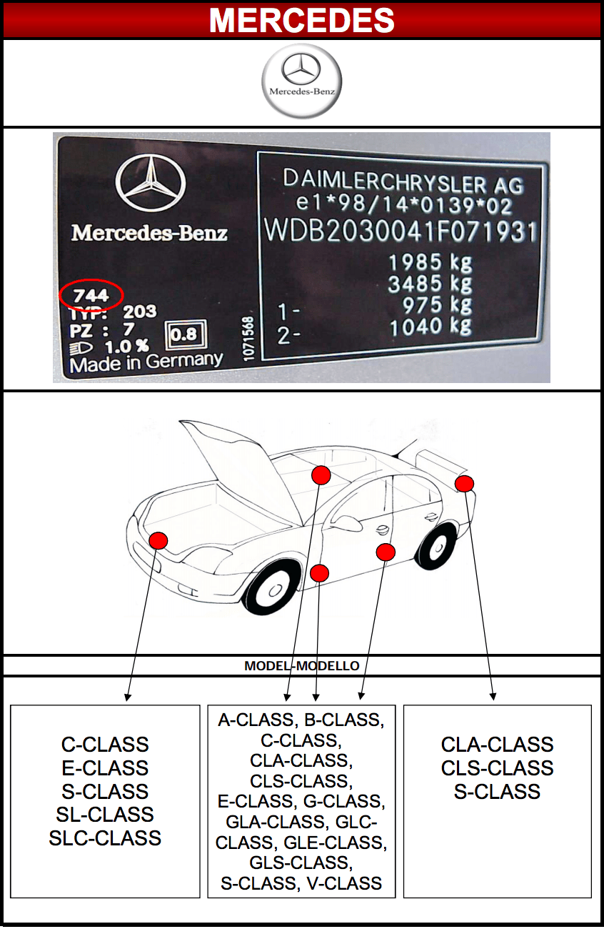 Emplacement code peinture carrosserie Mercedes MSRP FRANCE