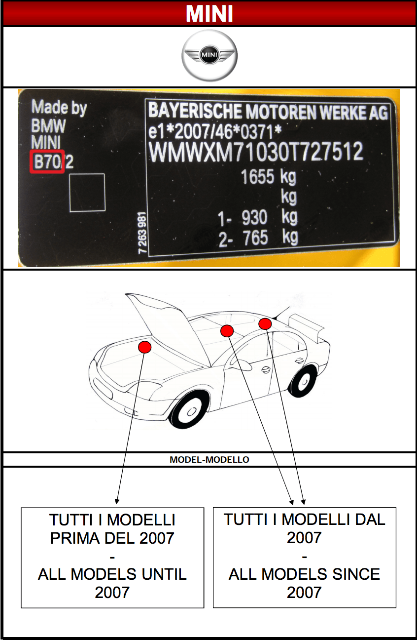 Emplacement code peinture carrosserie Mini MSRP FRANCE