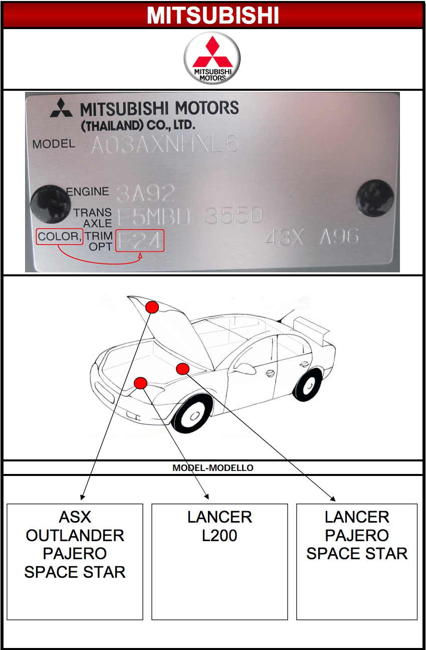 Emplacement code peinture carrosserie Mitsubishi MSRP FRANCE