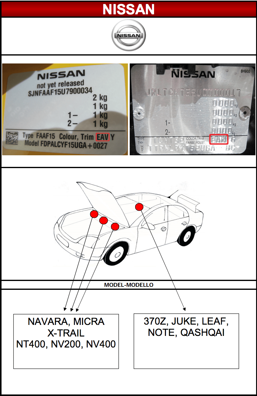 Emplacement code peinture carrosserie Nissan MSRP FRANCE