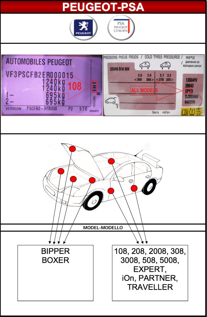 Emplacement code peinture carrosserie Peugeot MSRP FRANCE
