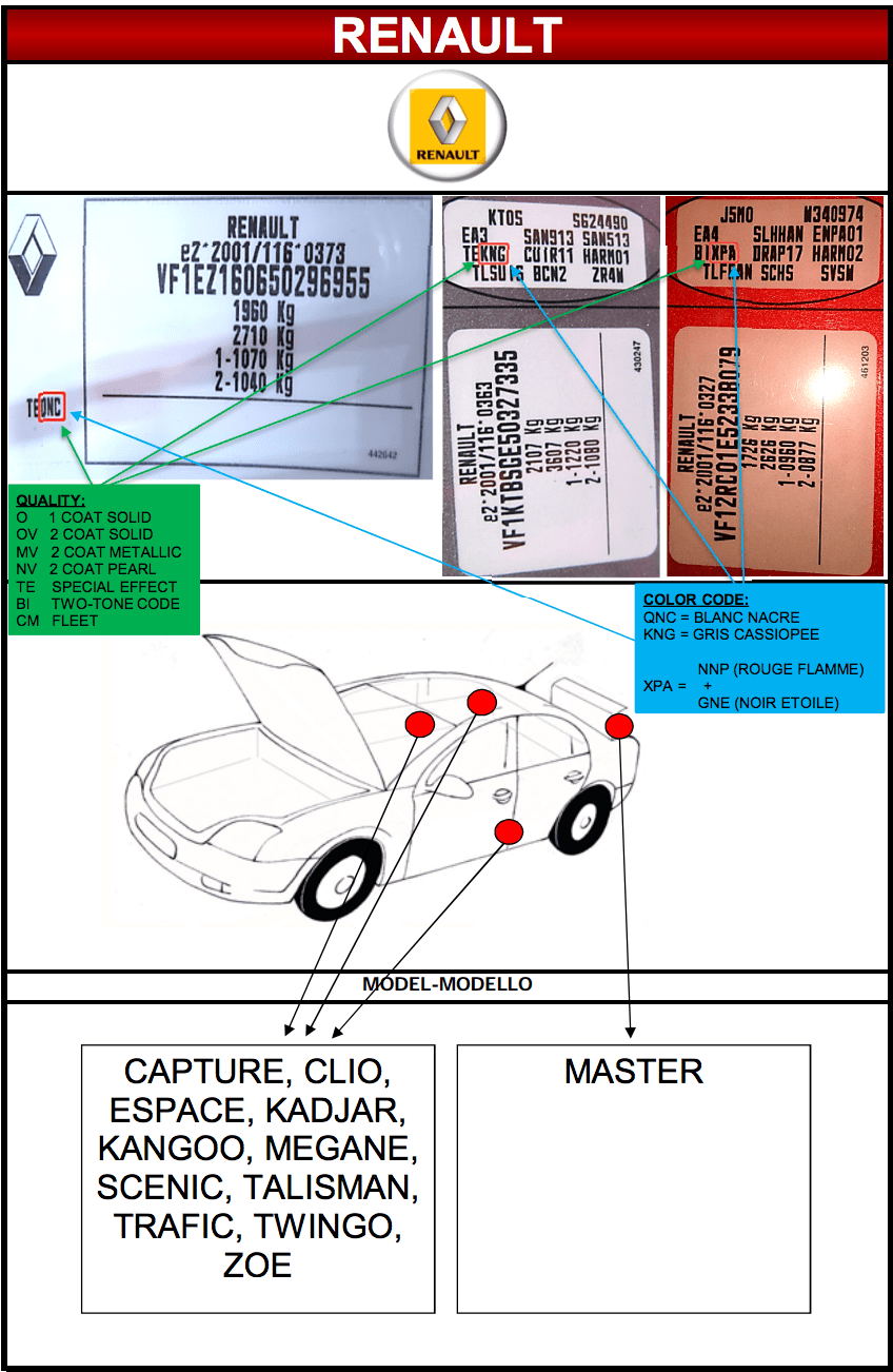 Emplacement code peinture carrosserie Renault MSRP FRANCE