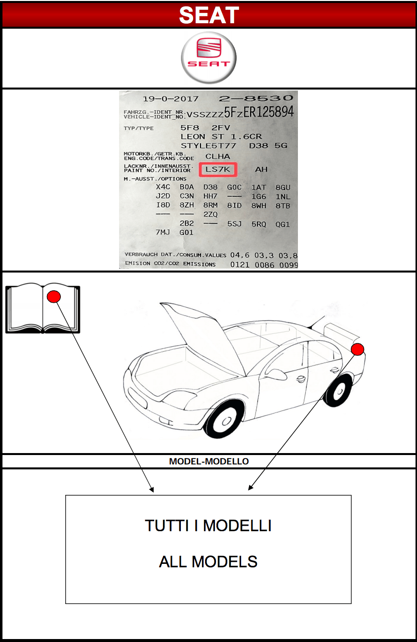 Emplacement code peinture carrosserie Seat MSRP FRANCE