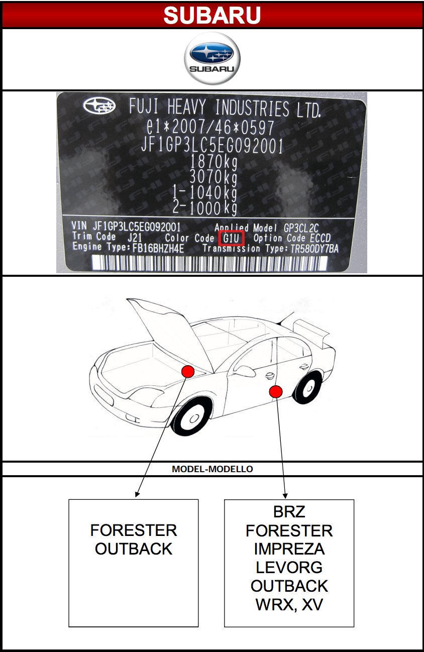 Emplacement code peinture carrosserie Subaru MSRP FRANCE