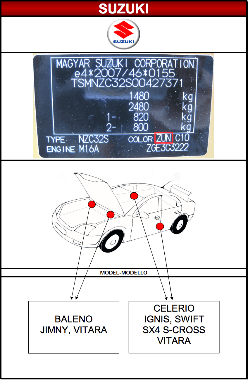 Emplacement code peinture carrosserie Suzuki MSRP FRANCE