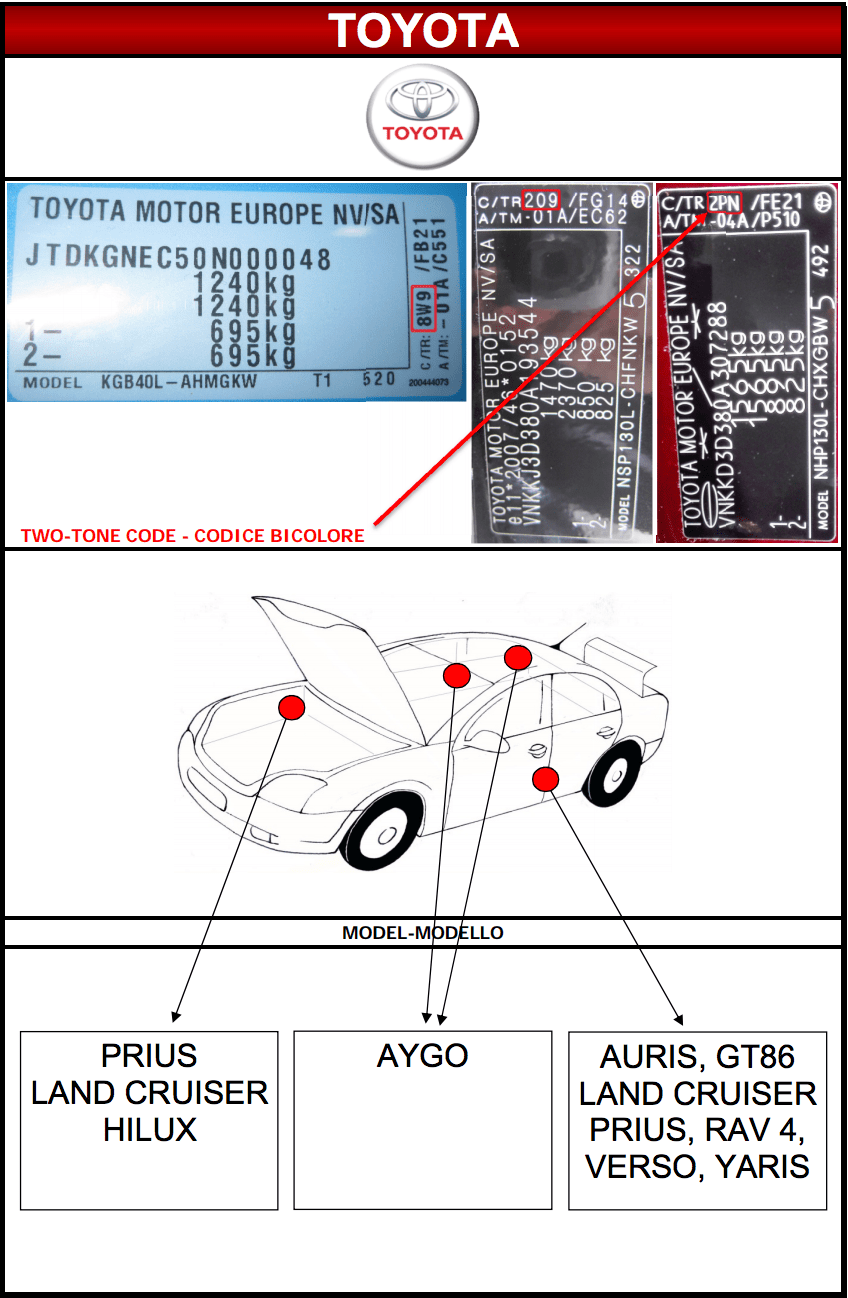 Emplacement code peinture carrosserie Toyota MSRP FRANCE