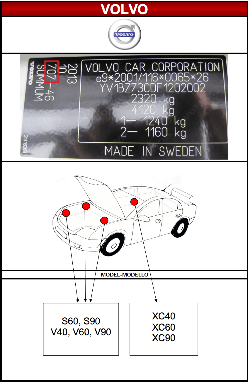 Emplacement code peinture carrosserie Volvo MSRP FRANCE