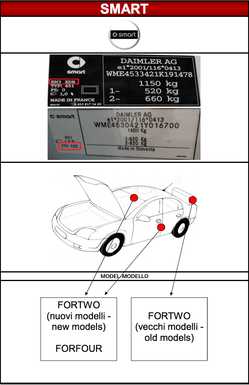 Emplacement code peinture carrosserie Smart MSRP FRANCE
